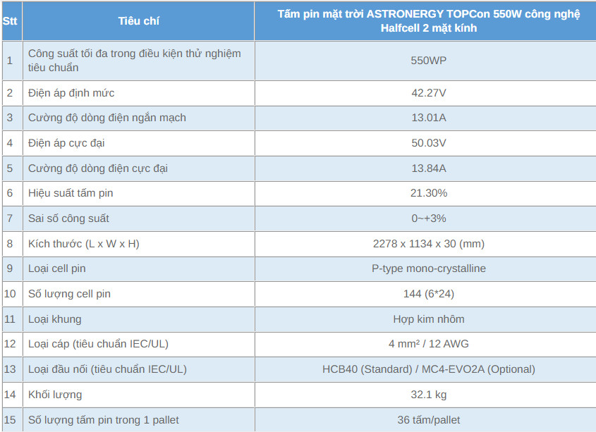 Thông số kỹ thuật của tấm pin mặt trời ASTRONERGY 550Wp